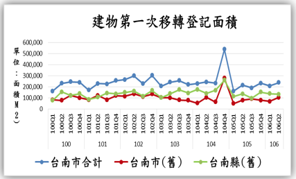 銀行放寬貸款成數、買房正是時機