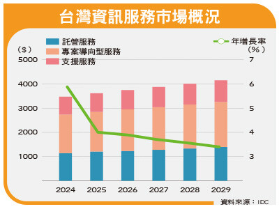 資安股建造AI應用的防護罩 抵禦勒索軟體、深偽詐騙、釣魚郵件...威脅