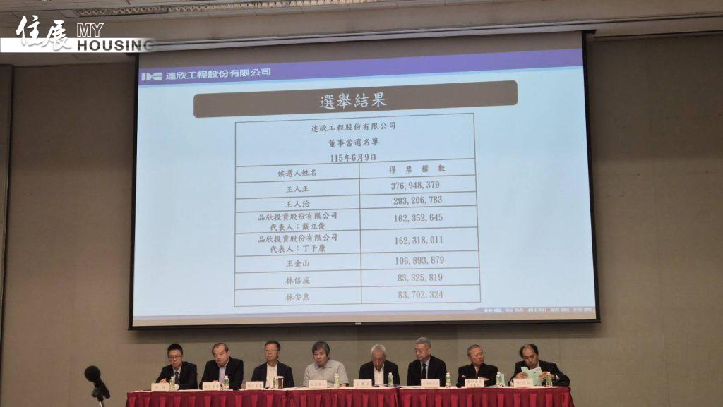 達欣工程股東會／完成董事改選 去年每股賺6.5元、大方配息4.6元