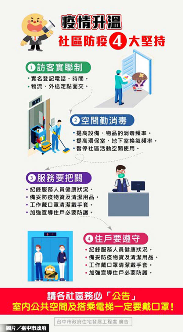 疫情嚴峻 公寓大廈防疫落實4守則