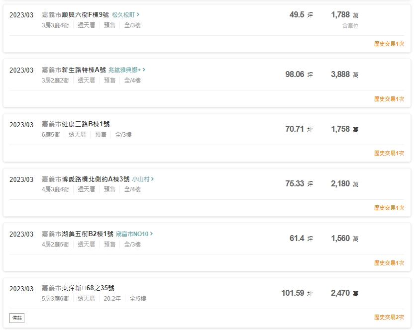 嘉義透天開價2千萬！他回老家嚇傻：以為每個都醫生？