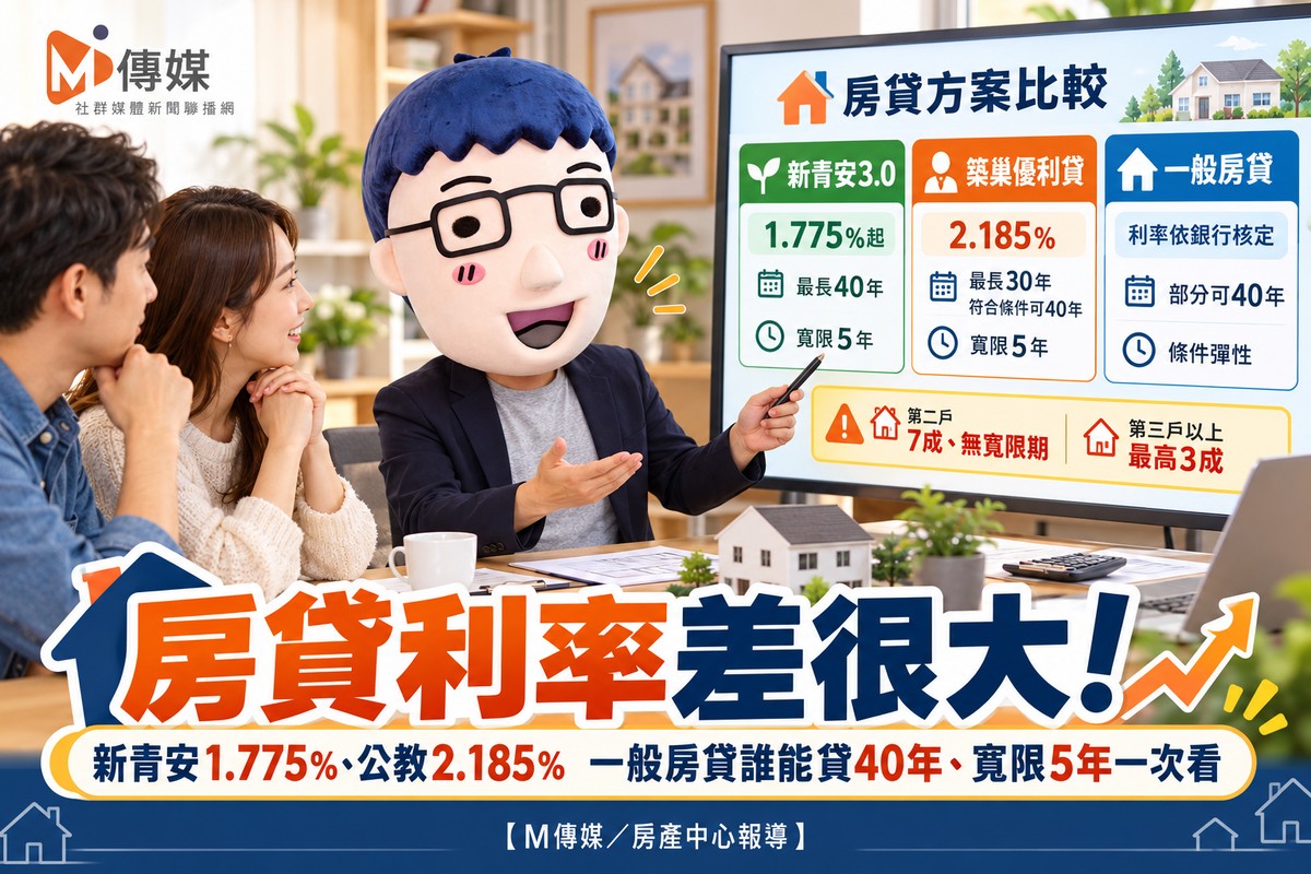房貸利率差很大！新青安1.775%、公教2.185%　一般房貸誰能貸40年、寬限5...