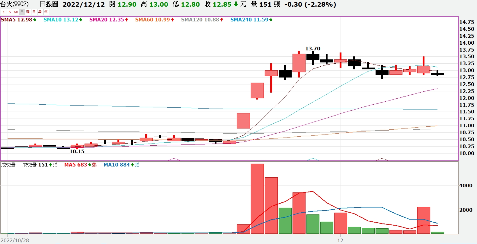 先斬後奏？砸5.22億買豪辦惹議 保安基金：購置考量合理