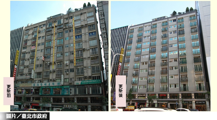 北市老屋整建維護　最高享1000萬補助