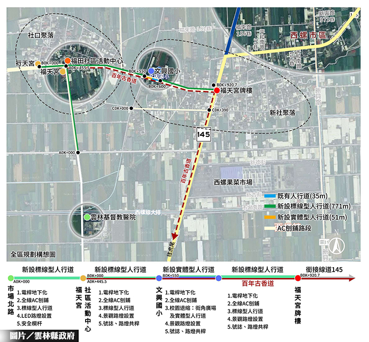 市容微整形 雲林西螺福田里徒步路網開工