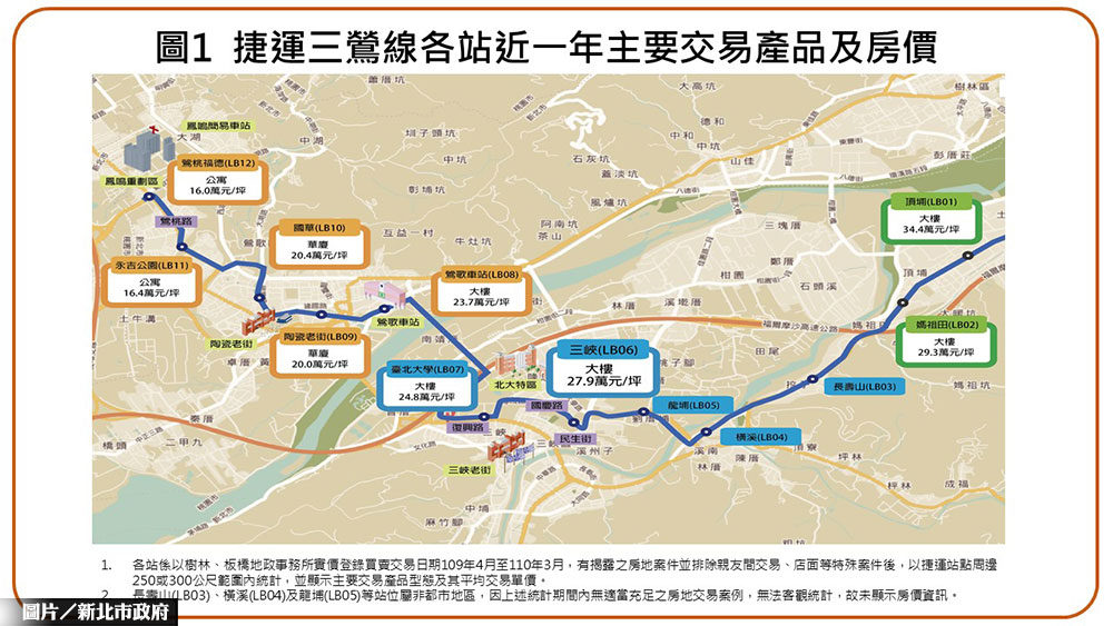 地所認證！捷運三鶯線這站房價最高