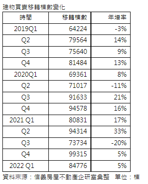 若是家中有滲漏水情況，可找專業廠商來勘估。