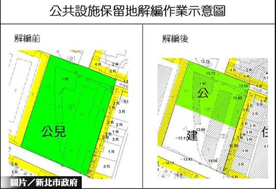 公設地「解編」門檻高　新北業績掛零