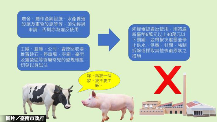 台南土地違規使用 前10個月共560筆