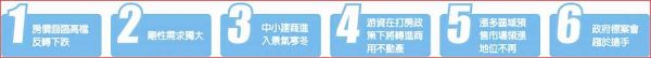 兔年房市多頭掰了 六結構性反轉考驗來了