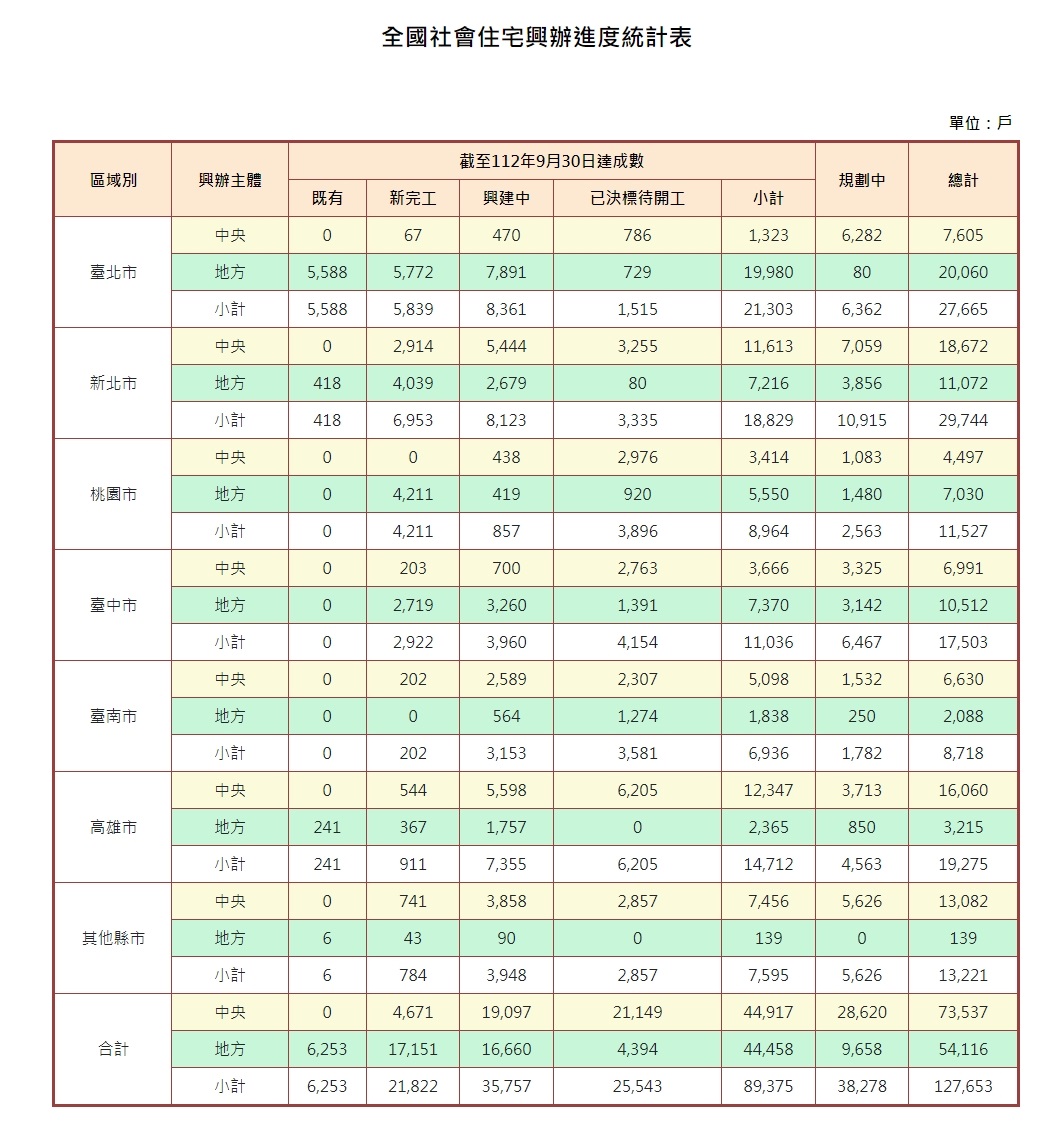 葉沛堯／天價社宅惹人怒 看得到租不到 居住正義出了什麼問題？