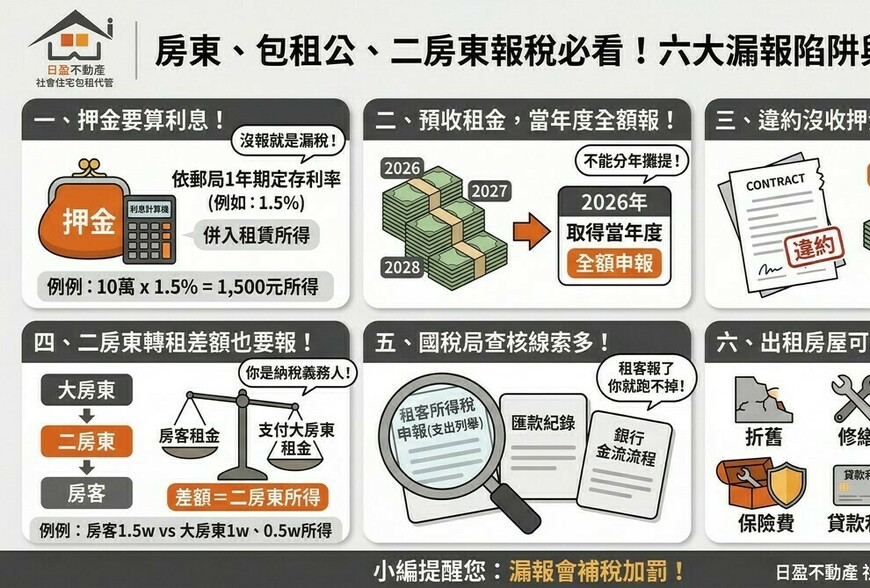 包租公、二房東報稅必看！押金利息、預收租金、轉租差額都要申報，漏報...