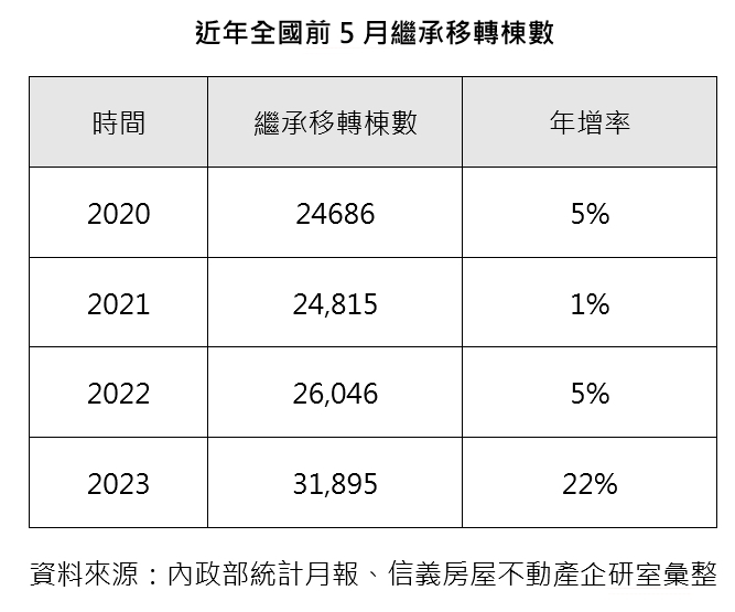840億沒人要？北市未繼承土地 面積超過12座大安森林公園