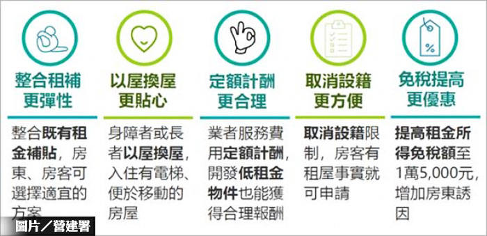 包租代管3.0 整合租金補貼