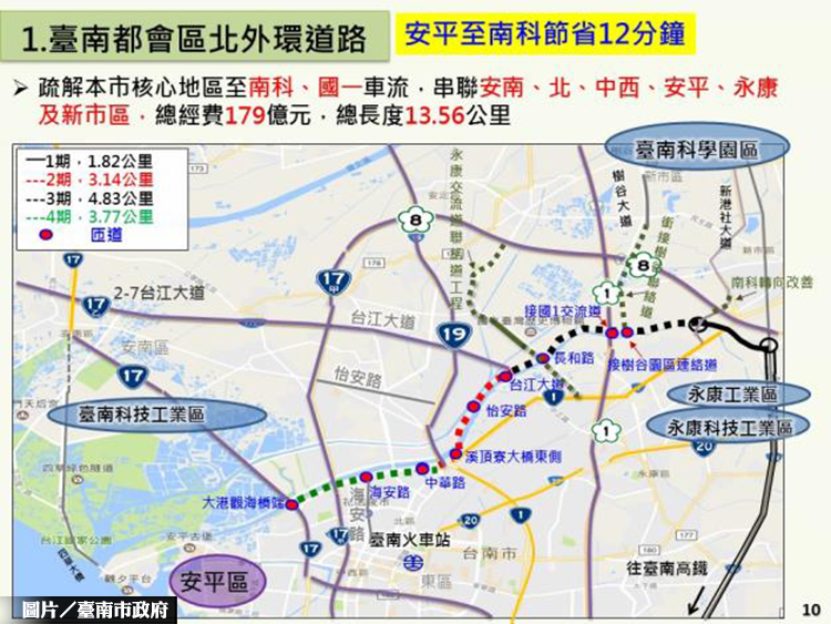 台南重要道路建設 供更便捷順暢的交通