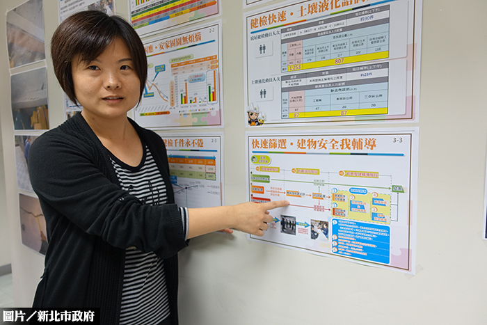 都更也有家教　新北協助社區都更