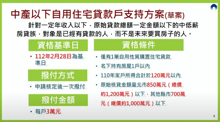 花敬群憂「放寬房貸補助釀歧視」？專家直言非常怪：級距補貼才公平