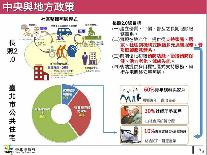 北市推「銀髮智慧公宅」　鎖定三處實驗基地
