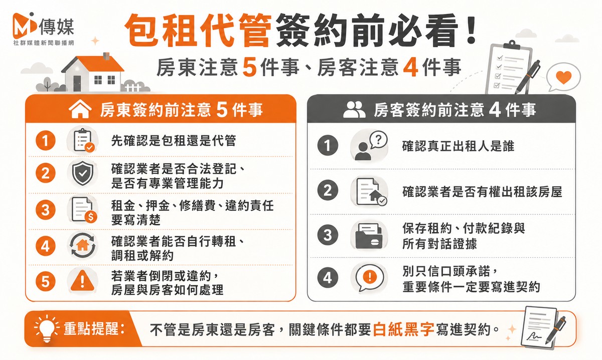 包租代管出事誰負責？先搞懂「包租」和「代管」差在哪　別等糾紛發生才...