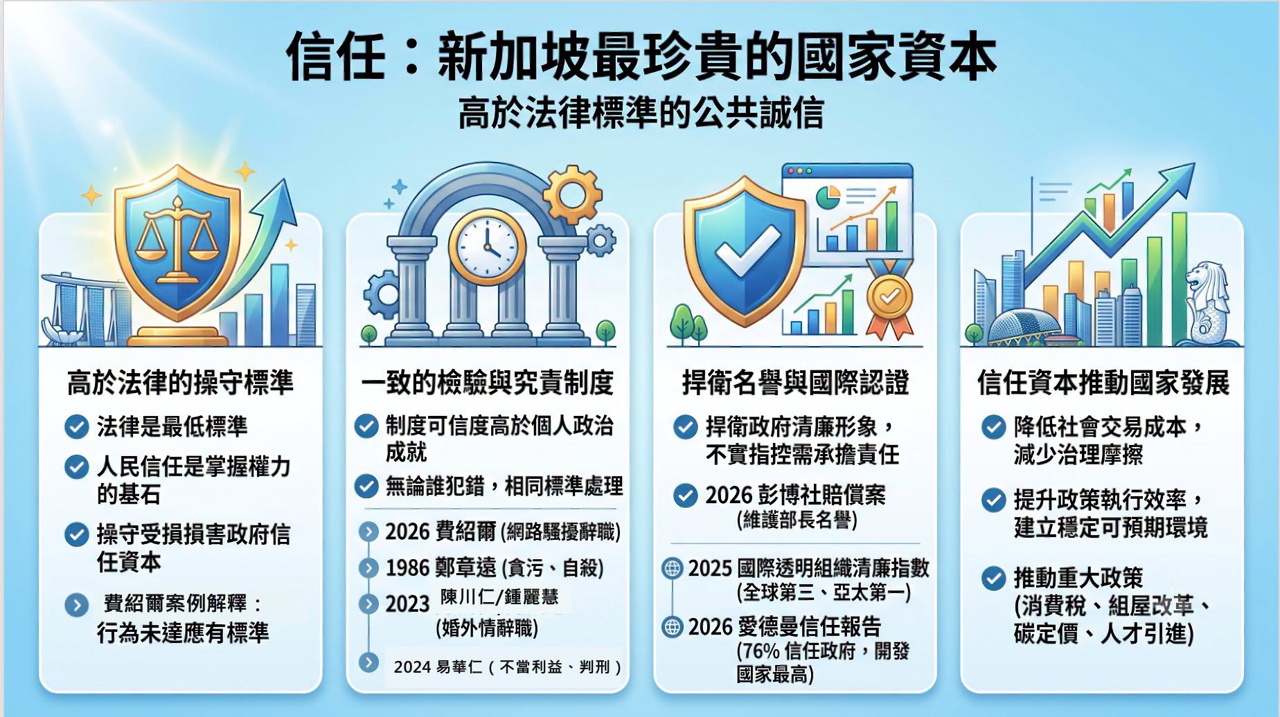 信任：新加坡最珍貴的國家資本