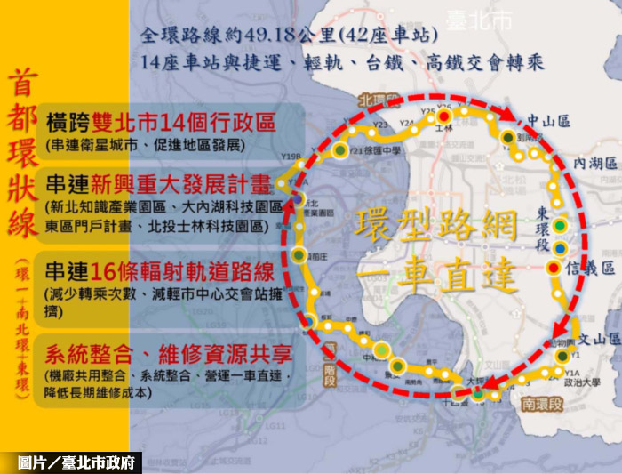 環狀線南北環段 估十年通車