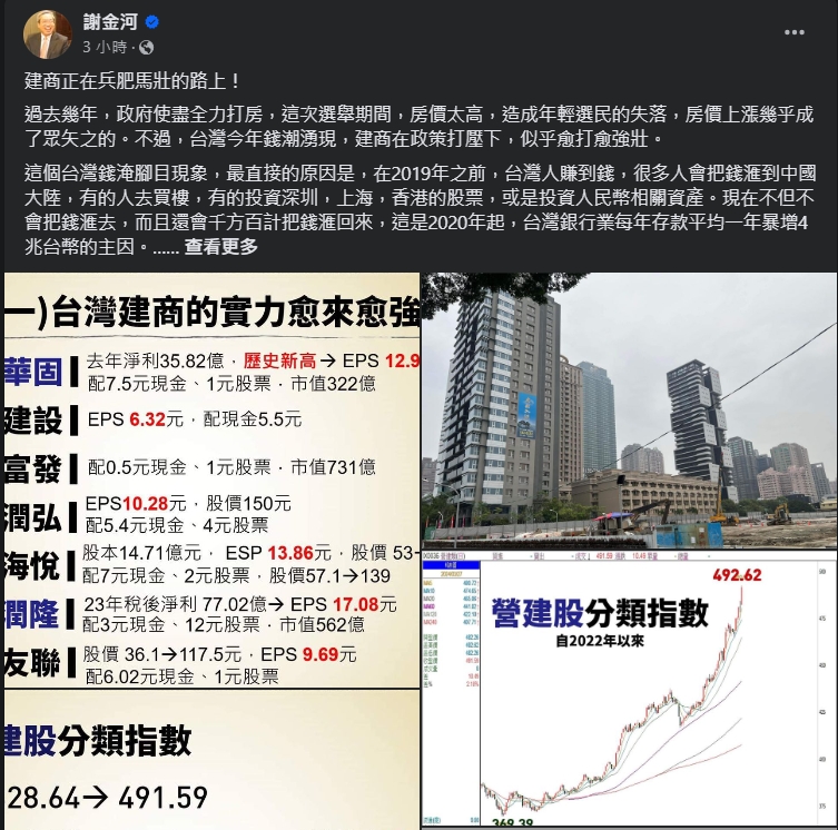 營建漲幅勝台積電！ 謝金河：建商正在兵肥馬壯的路上