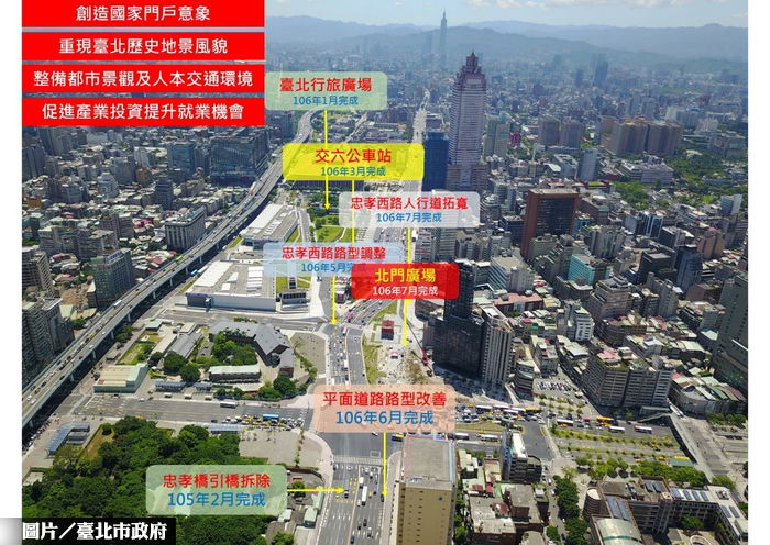 北市軸線翻轉  北門再現西區風華