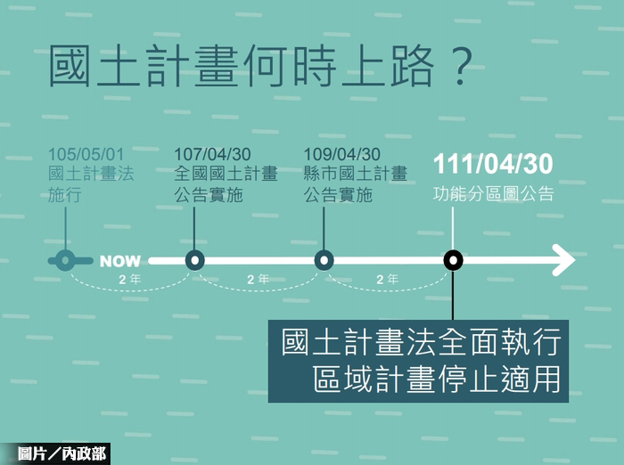 全國國土計畫送政院　擬4／30前公告