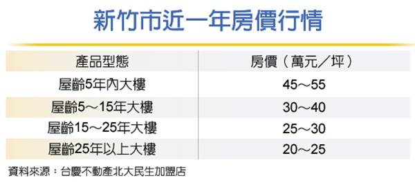 人流匯集 巨城商圈房價有撐