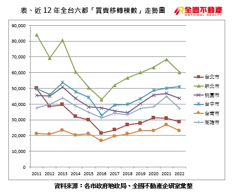 房市交易「雪崩式下滑」內行人心喜：看屋議價好時機