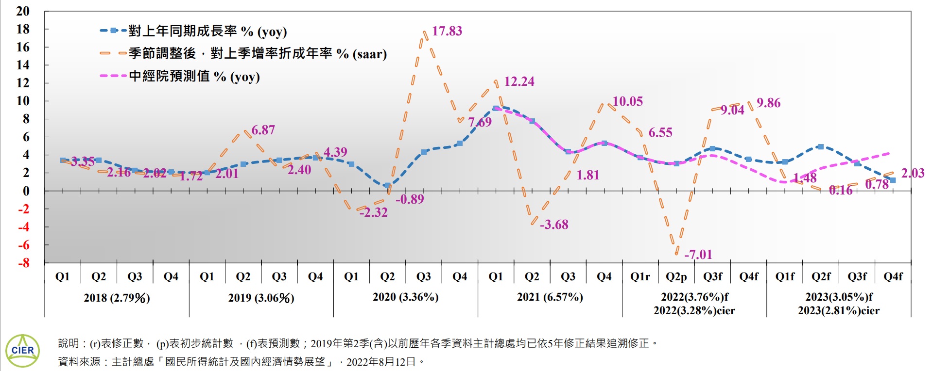 保三有難度 經濟倒退嚕！專家：房價不會一面倒