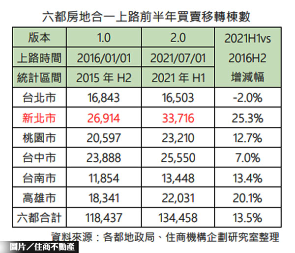 房地合一逃命潮 這裡搶賣房的人最多