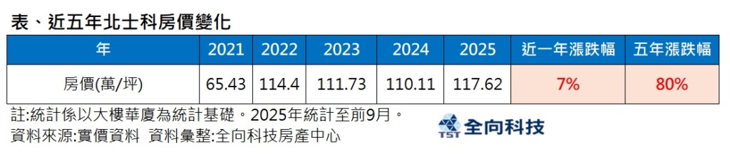 輝達落腳北士科恐生變！MOU到期＋地上權卡關 專家示警三大壓力