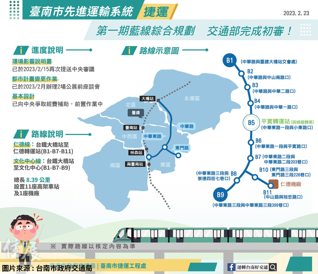 台南捷運第一期藍線綜規完成初審 爭取中央盡快核定加速捷運建設腳步