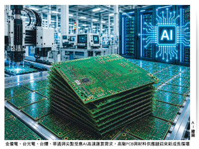 AI板材料進入缺貨與漲價循環