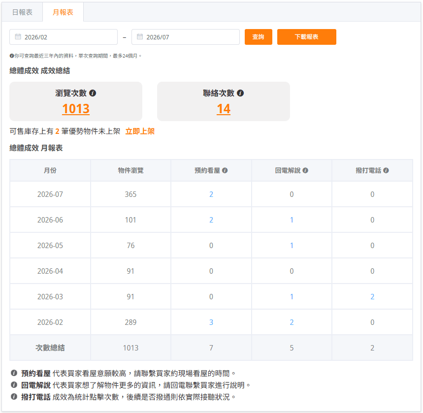 月報表格式示意圖。(圖片來源:樂屋網) 月報表格式示意圖。(圖片來源:樂屋網)