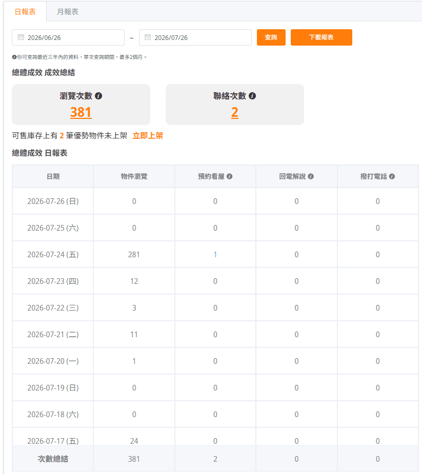 日報表格式示意圖。(圖片來源:樂屋網) 日報表格式示意圖。(圖片來源:樂屋網)