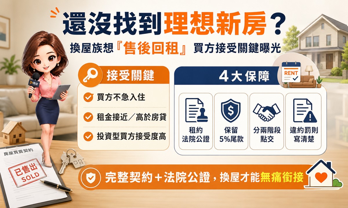 還沒找到理想新房？換屋族搶「售後回租」 專家曝買方接受度關鍵：租金高...