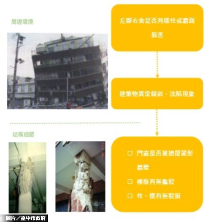 中市震後房屋初檢手冊 供民眾參考