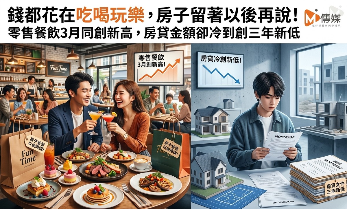 錢都花在吃喝玩樂，房子留著以後再說！零售餐飲3月同創新高，房貸金額卻...
