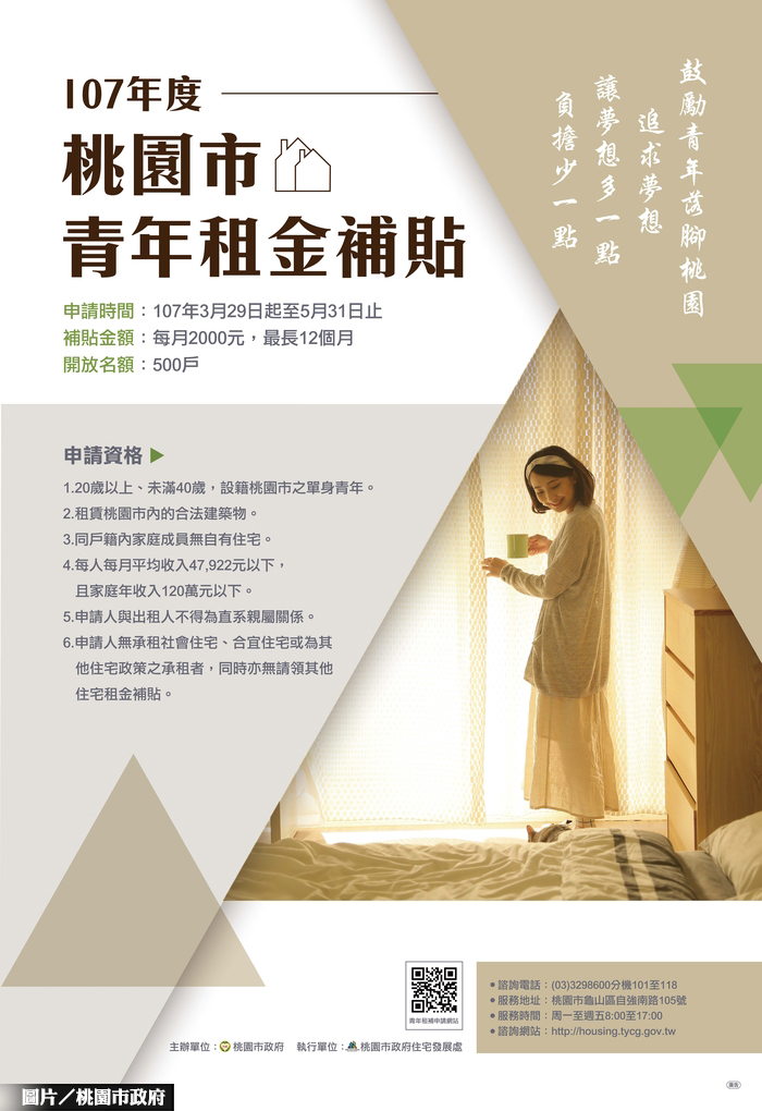 桃園青年租金補貼　每月給兩千元