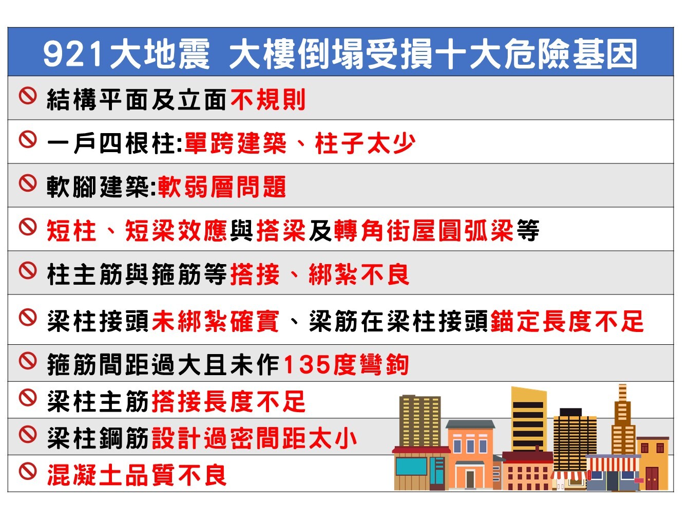 發哥教你挑好宅（結構密碼篇）