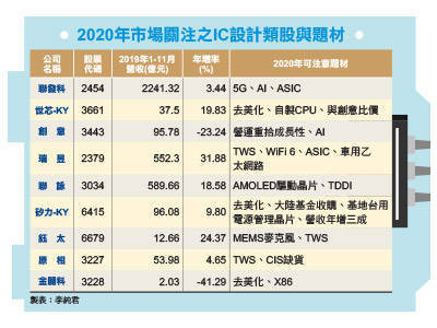 IC設計江山代有人才出