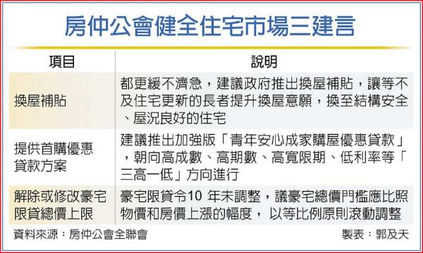 救房市 房仲公會提三建言