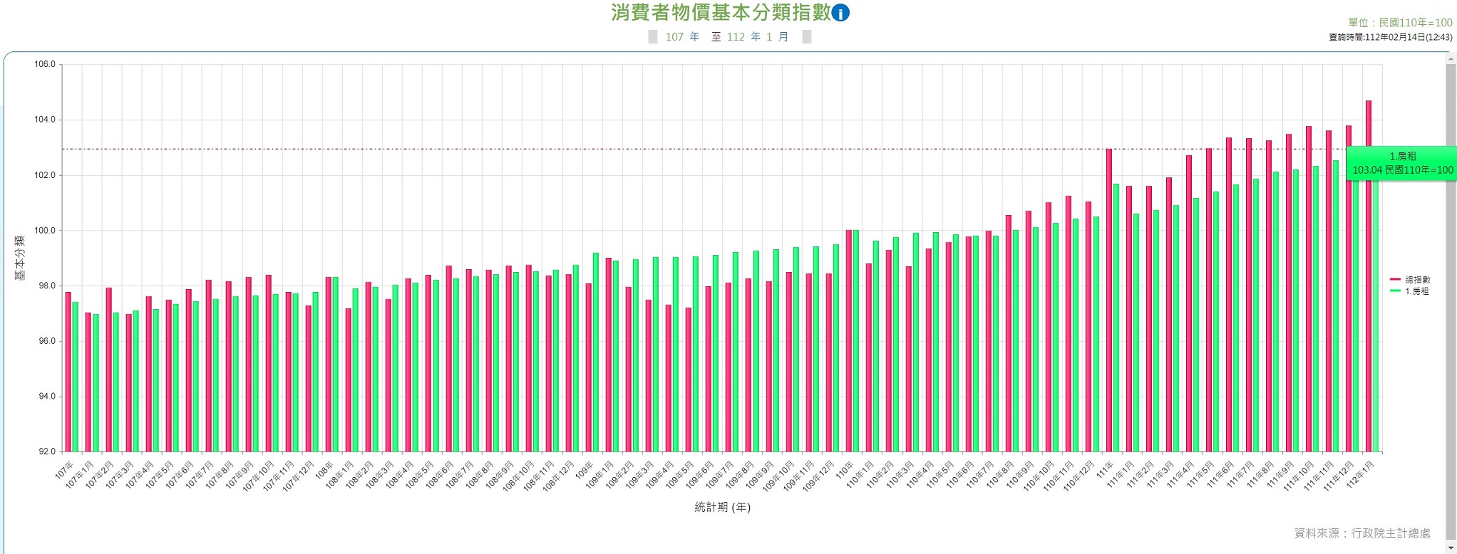 陳傑鳴／租屋地獄來襲！4原因讓租金狂飆 未來環境恐更劣質