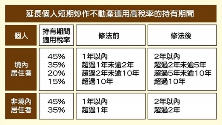 賣房虛報裝修費！國稅局一招他慘了 補稅還被罰款200萬