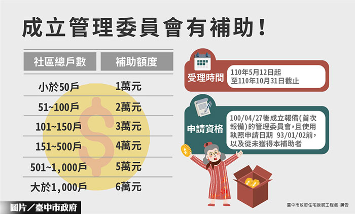 中市管委會補助 5/12開跑
