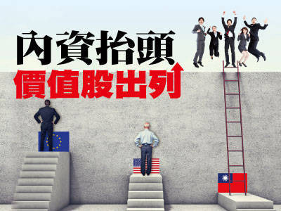 內資抬頭價值股出列