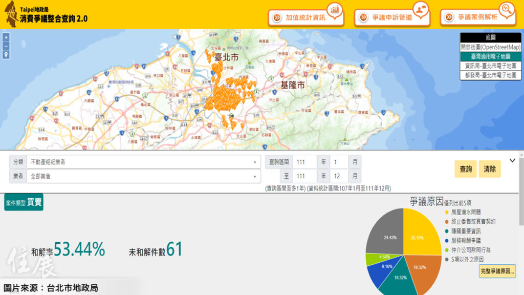 打擊黑心業者！ 北市不動產消費爭議查詢系統再升級