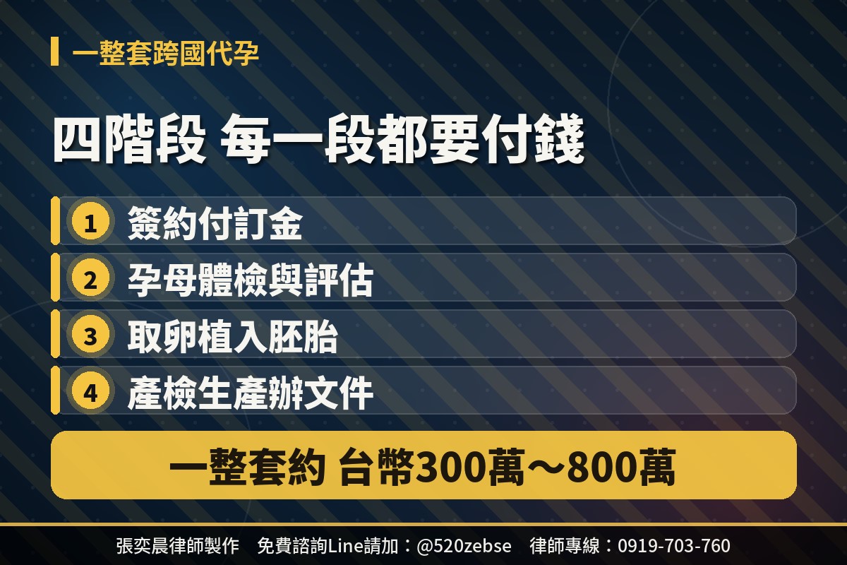 代孕契約藏5大地雷！景甜收的錢會被追回嗎？